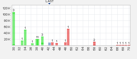 Trading Bougainville Copper (ADRs) 867948 621195
