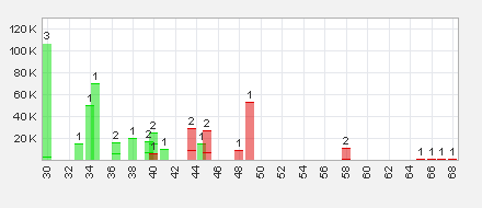 Trading Bougainville Copper (ADRs) 867948 621513