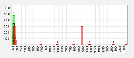Trading Bougainville Copper (ADRs) 867948 566994