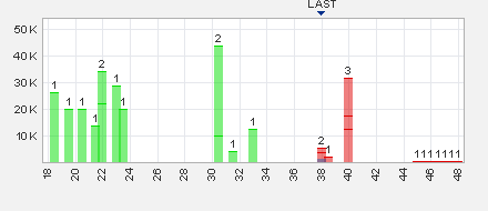 Trading Bougainville Copper (ADRs) 867948 815277