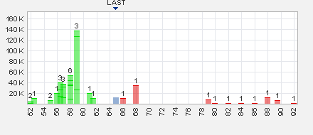 Trading Bougainville Copper (ADRs) 867948 585662