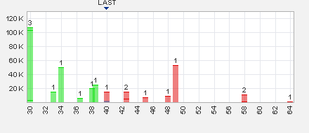 Trading Bougainville Copper (ADRs) 867948 622816