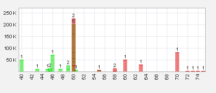 Trading Bougainville Copper (ADRs) 867948 614700