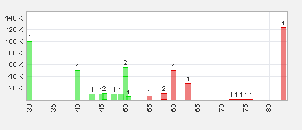 Trading Bougainville Copper (ADRs) 867948 614688