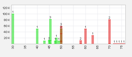Trading Bougainville Copper (ADRs) 867948 615122