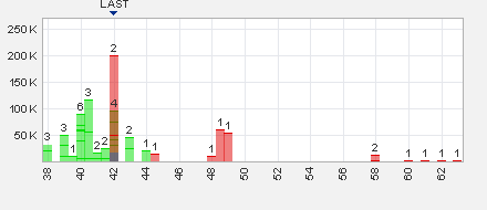 Trading Bougainville Copper (ADRs) 867948 625312