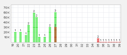 Trading Bougainville Copper (ADRs) 867948 814275