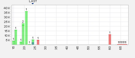 Trading Bougainville Copper (ADRs) 867948 884232