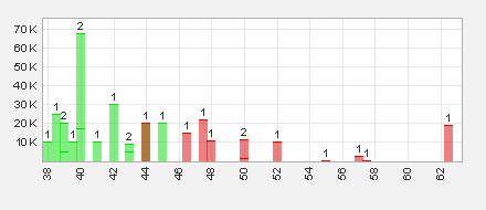 Trading Bougainville Copper (ADRs) 867948 668041