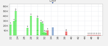 Trading Bougainville Copper (ADRs) 867948 814327