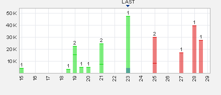 Trading Bougainville Copper (ADRs) 867948 899526