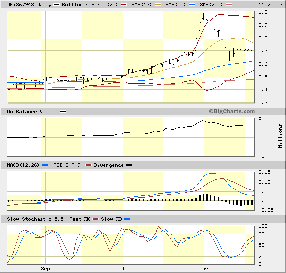 Trading Bougainville Copper (ADRs) 867948 132019