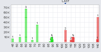 Trading Bougainville Copper (ADRs) 867948 344198