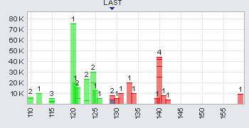 Trading Bougainville Copper (ADRs) 867948 347559