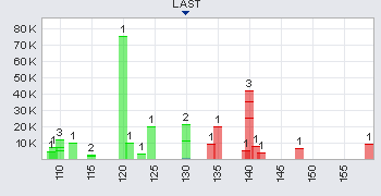 Trading Bougainville Copper (ADRs) 867948 347801