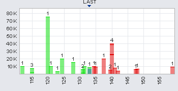 Trading Bougainville Copper (ADRs) 867948 348325
