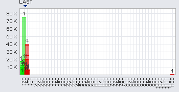 Trading Bougainville Copper (ADRs) 867948 348614