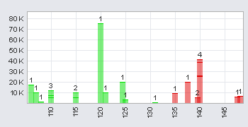 Trading Bougainville Copper (ADRs) 867948 349116