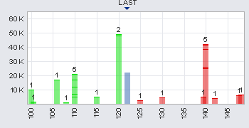 Trading Bougainville Copper (ADRs) 867948 350674