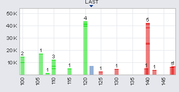 Trading Bougainville Copper (ADRs) 867948 350938