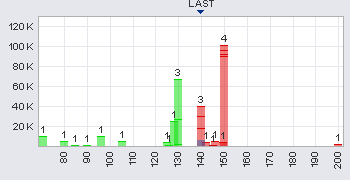 Trading Bougainville Copper (ADRs) 867948 357653