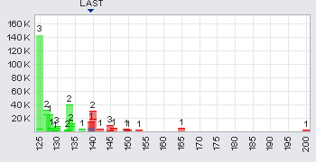 Trading Bougainville Copper (ADRs) 867948 357981