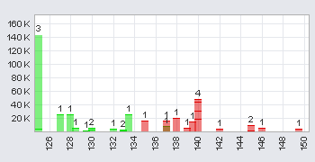Trading Bougainville Copper (ADRs) 867948 358415