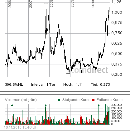 Trading Bougainville Copper (ADRs) 867948 358804