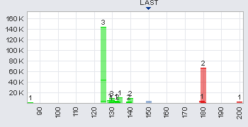Trading Bougainville Copper (ADRs) 867948 359019
