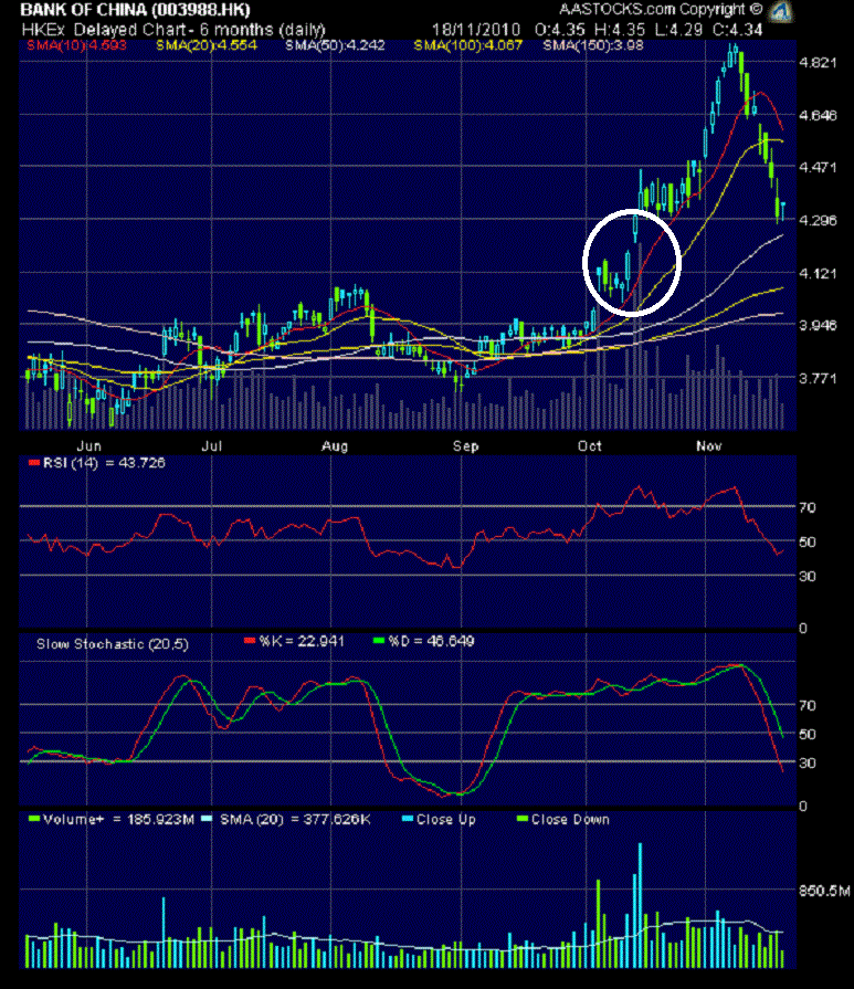 Ist der der Boom nun am Ende oder ....... ? 359260