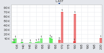 Trading Bougainville Copper (ADRs) 867948 359334