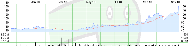 Trading Bougainville Copper (ADRs) 867948 359702