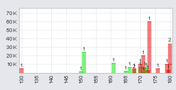 Trading Bougainville Copper (ADRs) 867948 360081