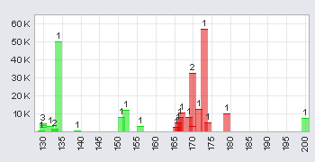 Trading Bougainville Copper (ADRs) 867948 360346