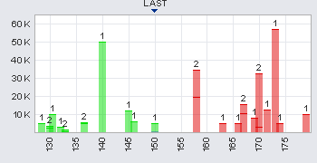 Trading Bougainville Copper (ADRs) 867948 360398