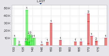 Trading Bougainville Copper (ADRs) 867948 360870