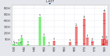 Trading Bougainville Copper (ADRs) 867948 361210