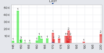 Trading Bougainville Copper (ADRs) 867948 362743