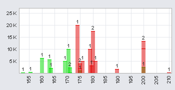 Trading Bougainville Copper (ADRs) 867948 363886