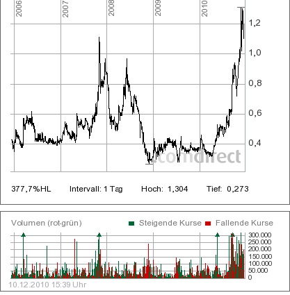 Trading Bougainville Copper (ADRs) 867948 365080