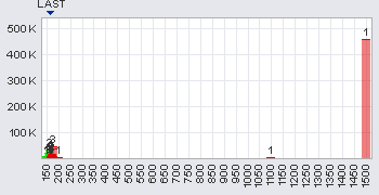 Trading Bougainville Copper (ADRs) 867948 367441