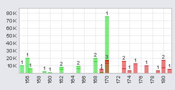 Trading Bougainville Copper (ADRs) 867948 369518