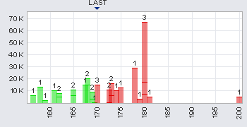 Trading Bougainville Copper (ADRs) 867948 369546