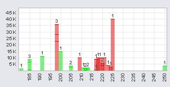 Trading Bougainville Copper (ADRs) 867948 371110