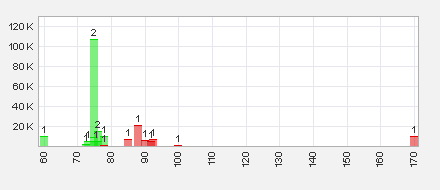 Trading Bougainville Copper (ADRs) 867948 464337