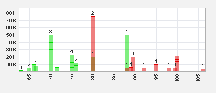Trading Bougainville Copper (ADRs) 867948 533232
