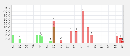 Trading Bougainville Copper (ADRs) 867948 541564