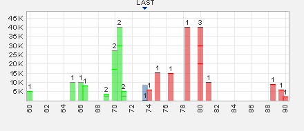 Trading Bougainville Copper (ADRs) 867948 541585