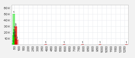 Trading Bougainville Copper (ADRs) 867948 565775