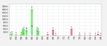 Trading Bougainville Copper (ADRs) 867948 589771